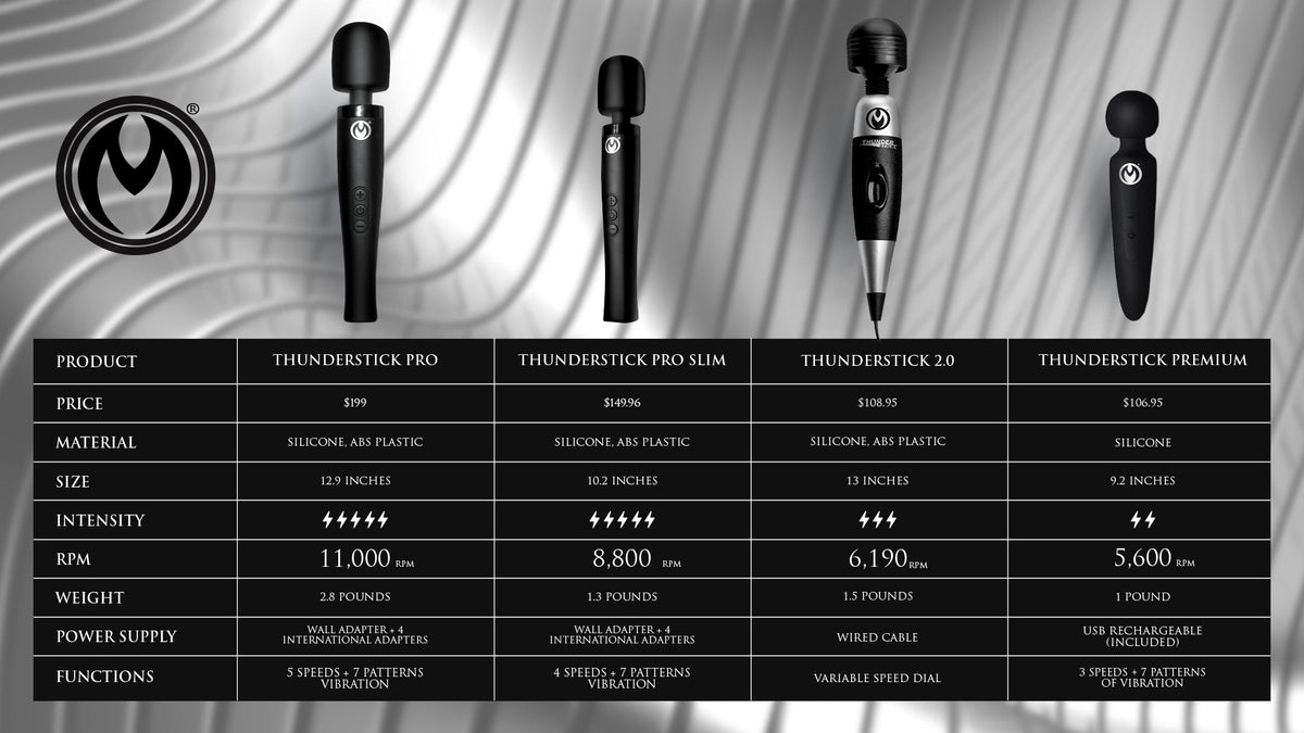 Thunderstick Pro Slim Wand Massager