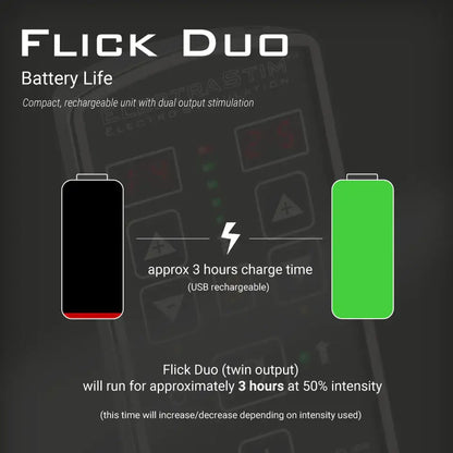 ElectraStim EM80M Flick Duo Dual Channel Stimulation Pack