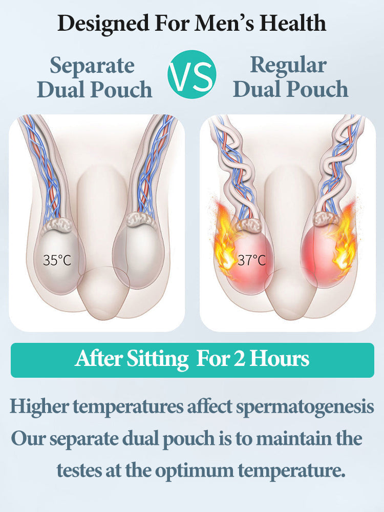 Men's Cooling Separate Pouch Boxer Briefs Dual Pouch Underwear