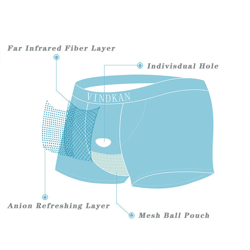 Men's Ball Pouch Functional Modal Boxer Briefs